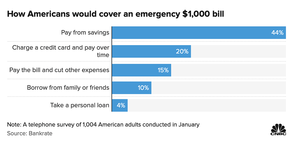 Financial Literacy for people of color